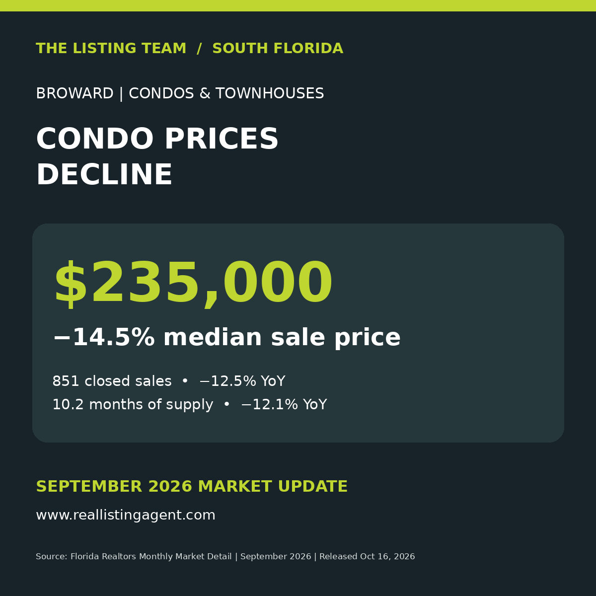September 2026 South Florida market graphic 5