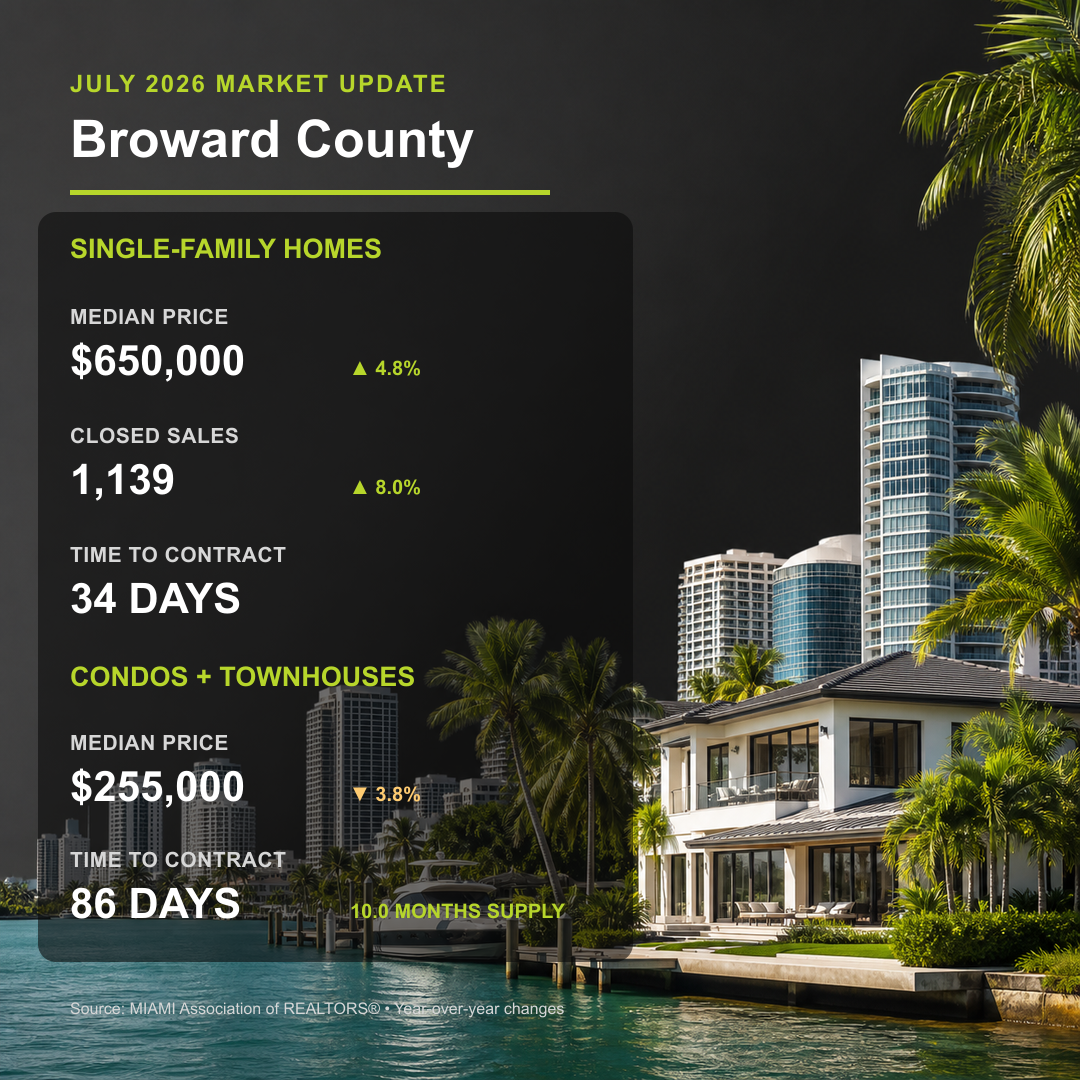 Broward County home, condo and townhouse market statistics for July 2026