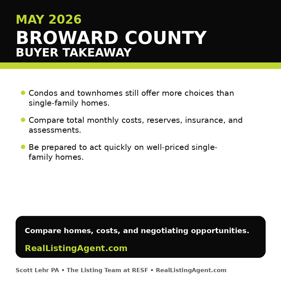 Broward County buyer takeaway for May 2026