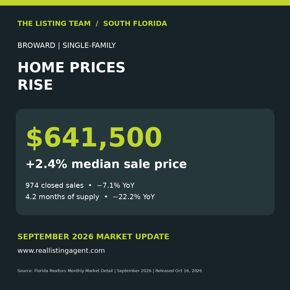 September 2026 South Florida market graphic 4