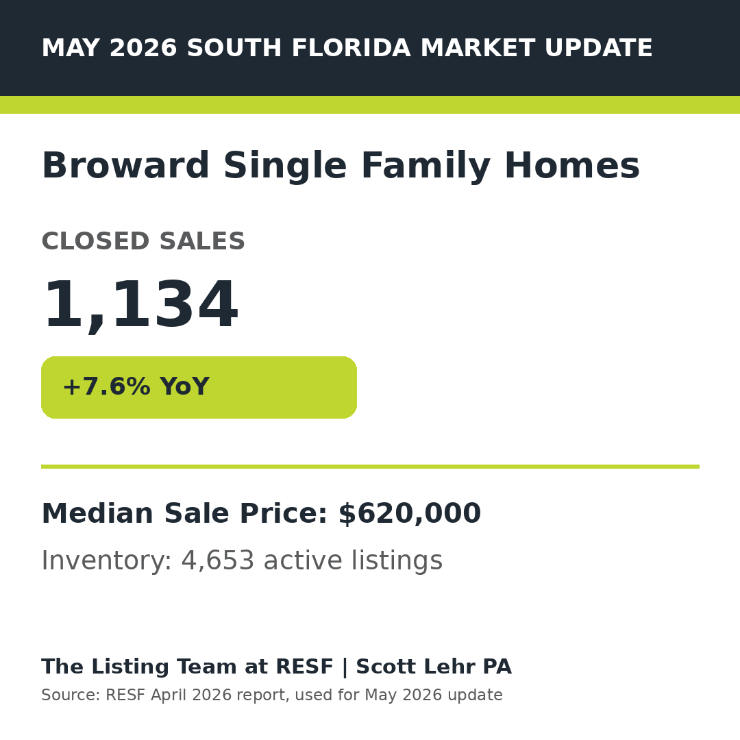 Broward Single Family Homes May 2026 Market Update