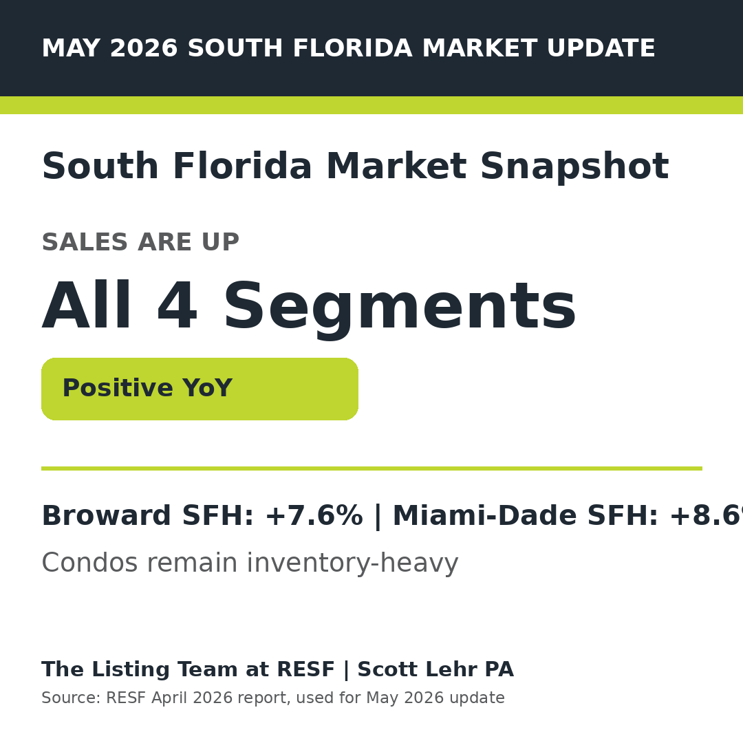 May 2026 South Florida Real Estate Market Snapshot