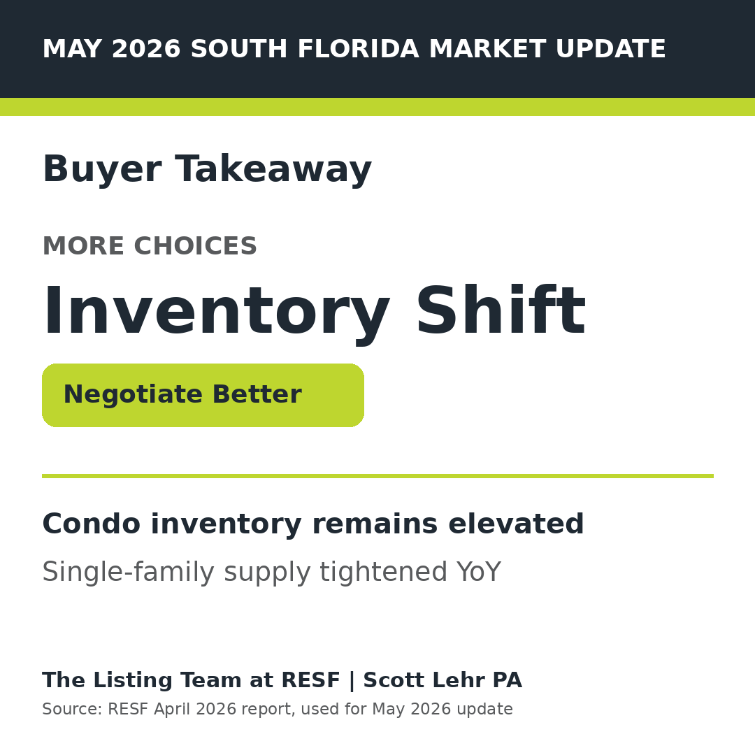 May 2026 South Florida Real Estate Buyer Takeaway