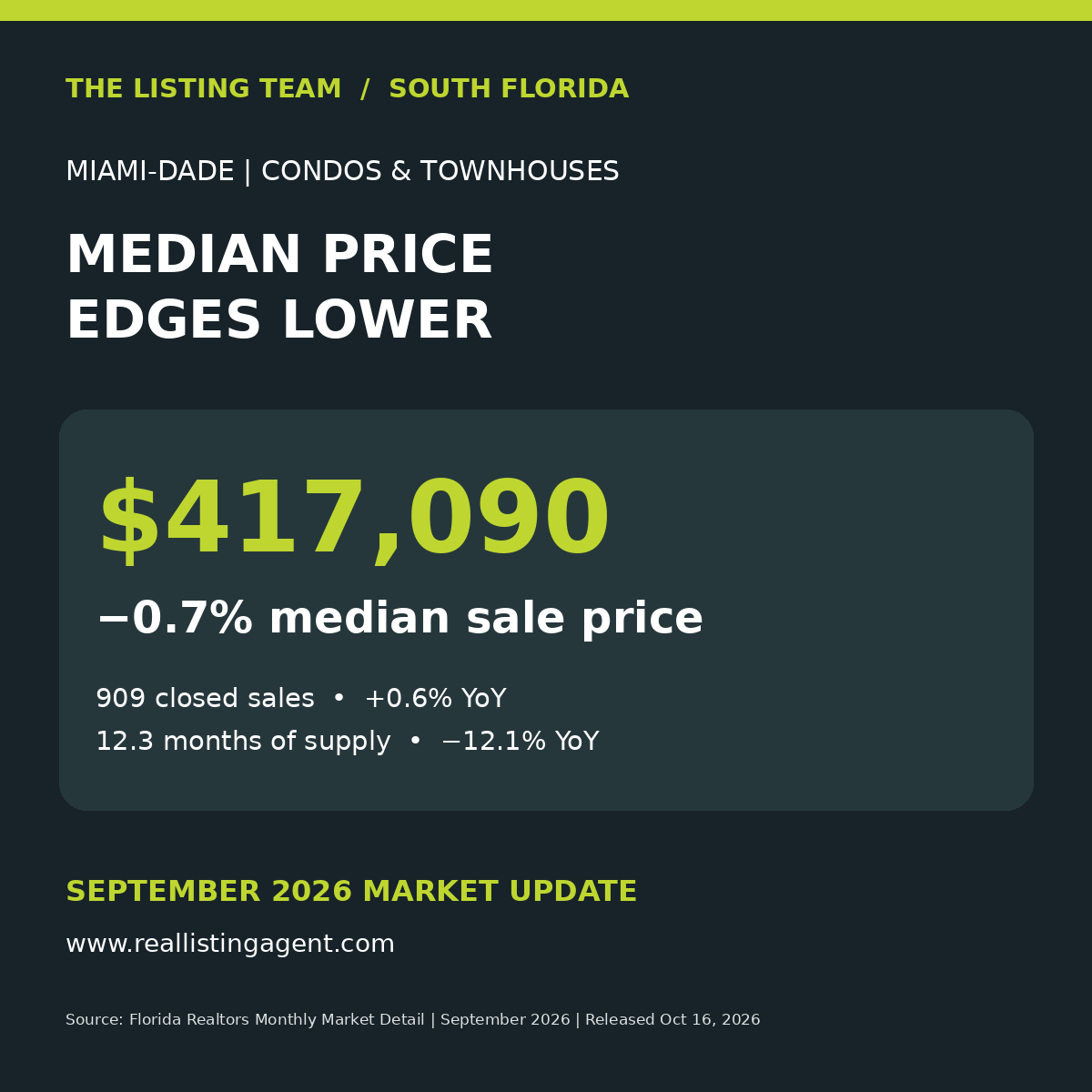 September 2026 South Florida market graphic 3