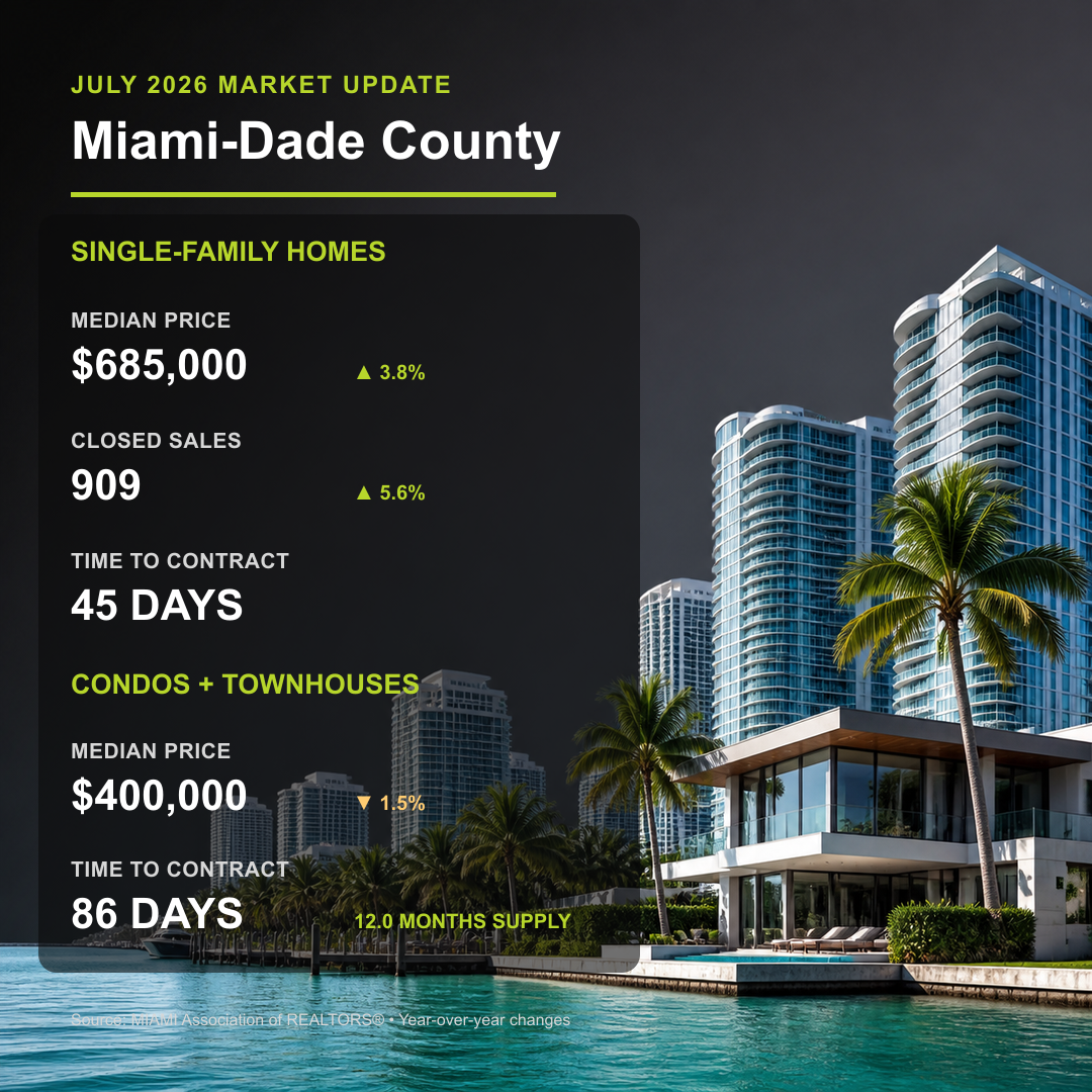 Miami-Dade County home, condo and townhouse market statistics for July 2026
