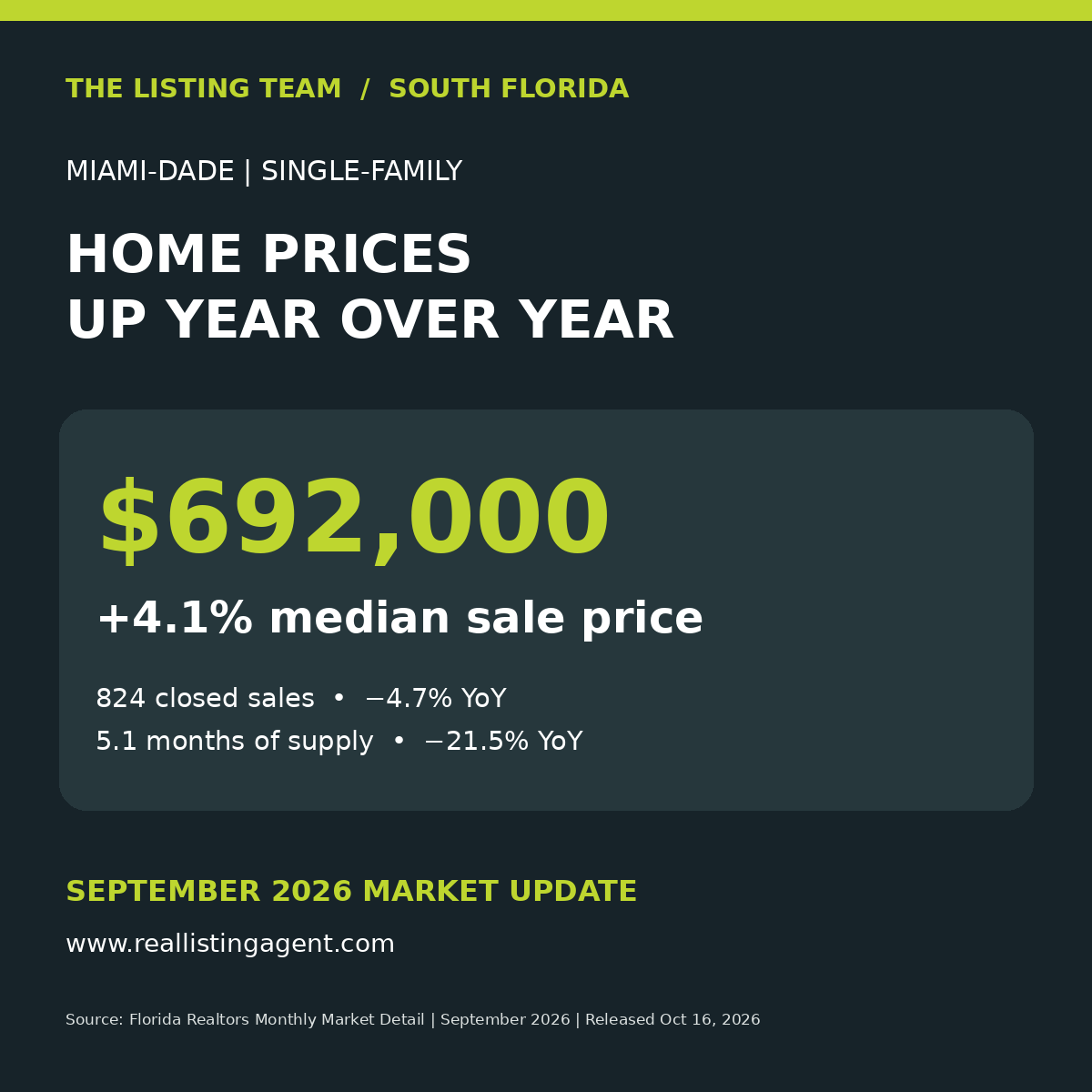 September 2026 South Florida market graphic 2