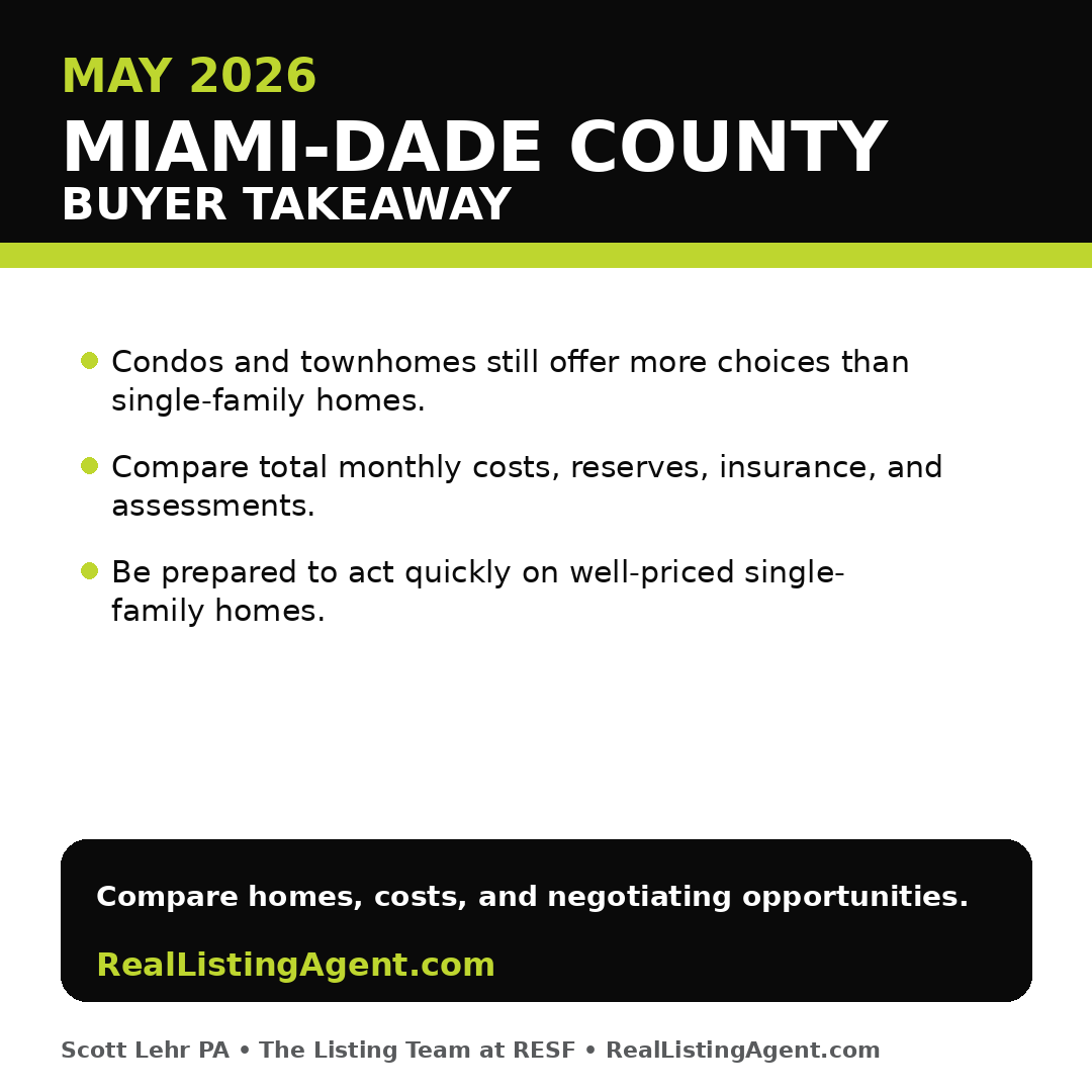 Miami-Dade County buyer takeaway for May 2026