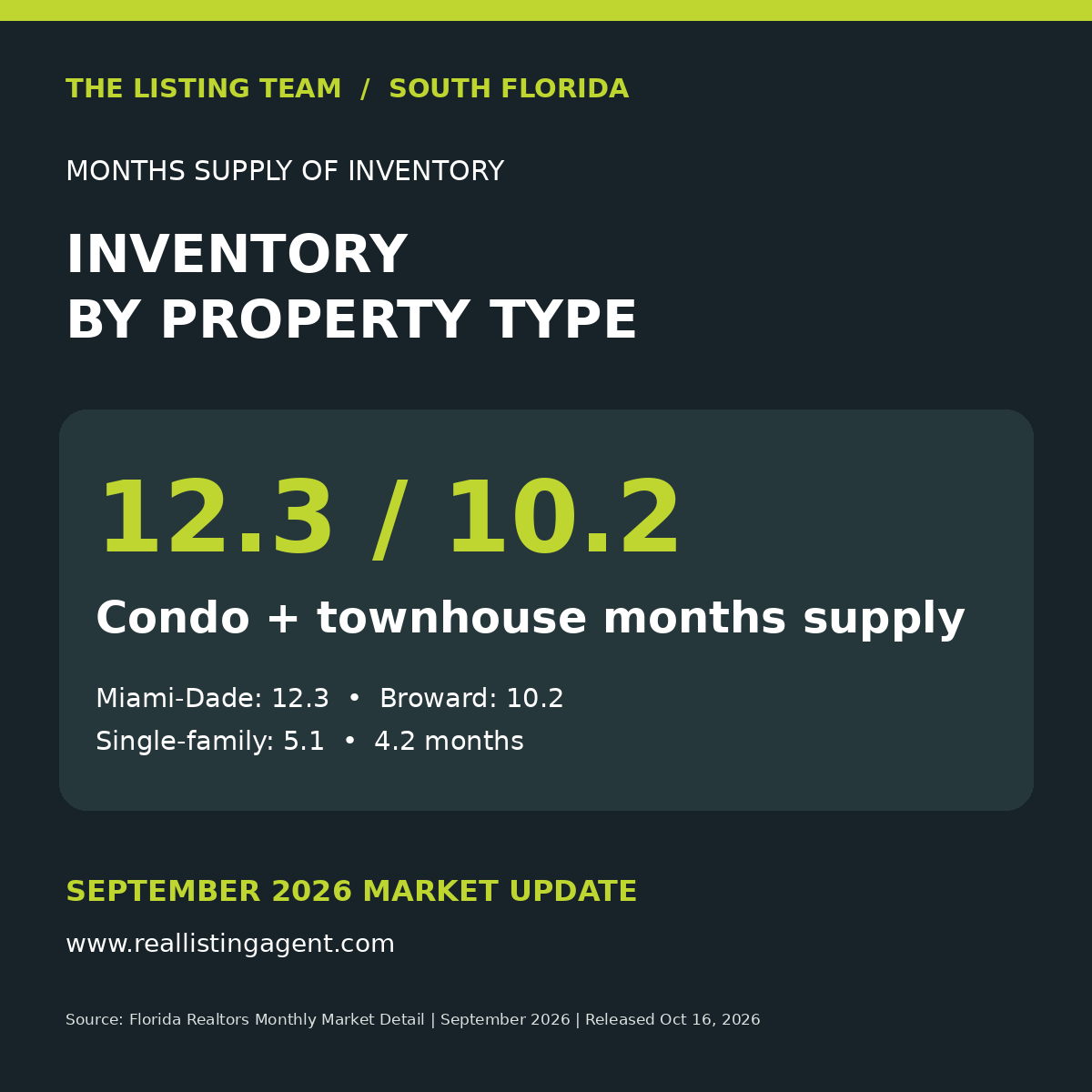 September 2026 South Florida market graphic 6