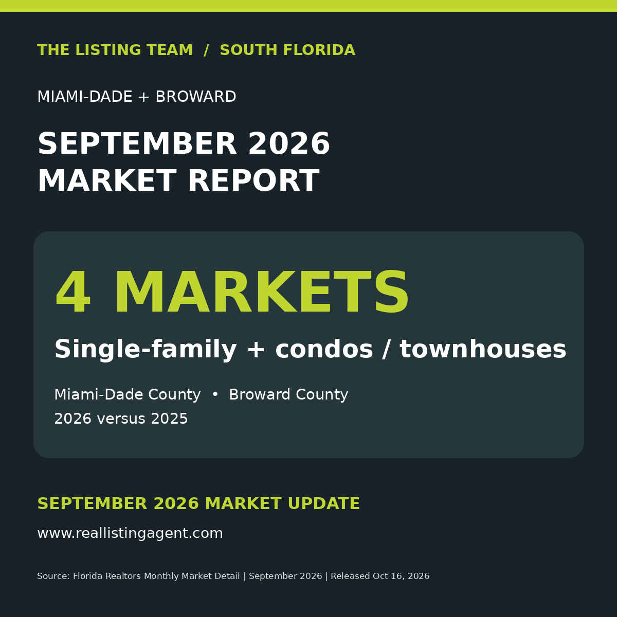 September 2026 South Florida market graphic 1