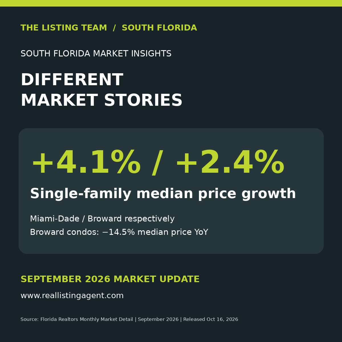 September 2026 South Florida market graphic 7