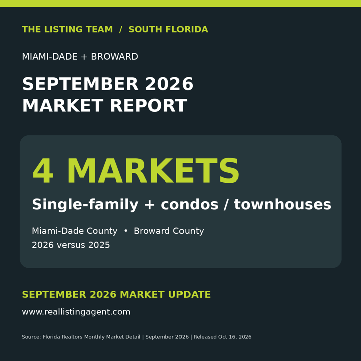 Animated September 2026 Miami-Dade and Broward real estate market report